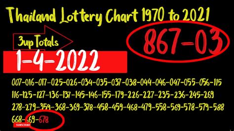 thailand lottery chart 1970 to 2021|Thailand Lottery Previous Results .